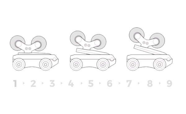 9 Stages of Intensity